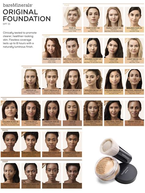 bare minerals original foundation color chart.